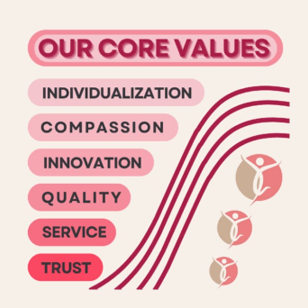Core values graphic in  Columbus, OH